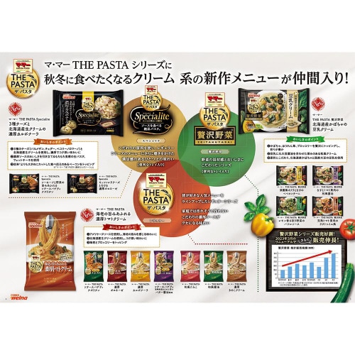 【冷凍】日清マ・マーザパスタ豆乳クリーム12個