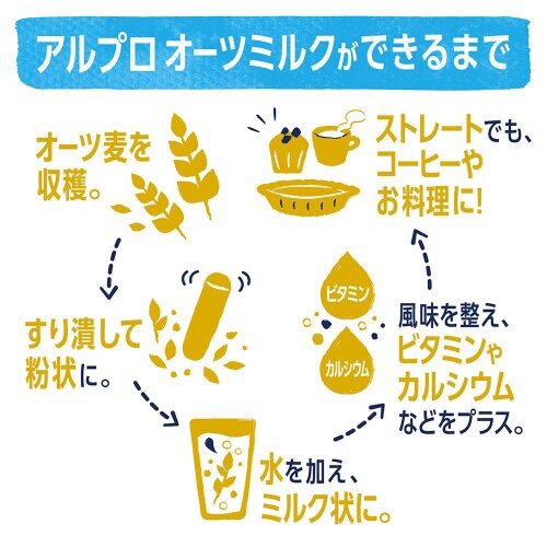 アルプロ 4種セット 250ml×各6本