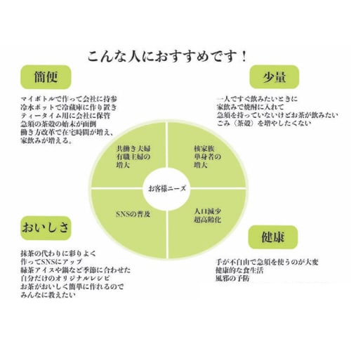 国太楼 おいしくカテキン生活 60g×24個