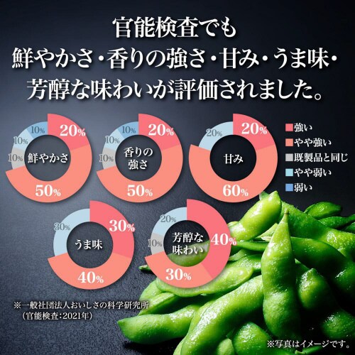 【冷凍】Delcy 「香る」えだまめ風香 20袋