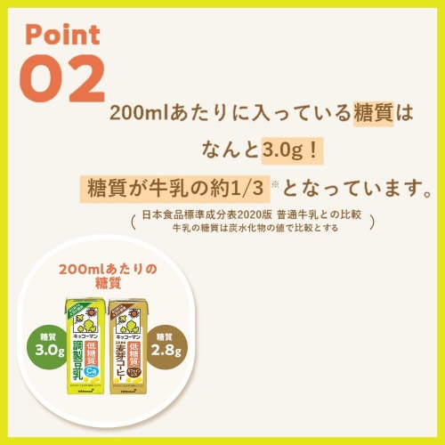 キッコーマンソイ低糖質 調製豆乳200ml18個