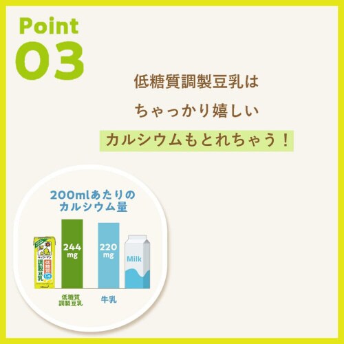 キッコーマンソイ低糖質 調製豆乳200ml18個
