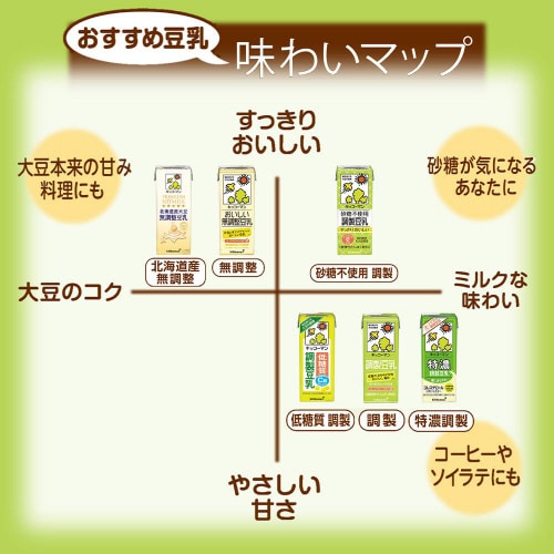 キッコーマンソイ豆乳飲料 黒ごま200ml18個