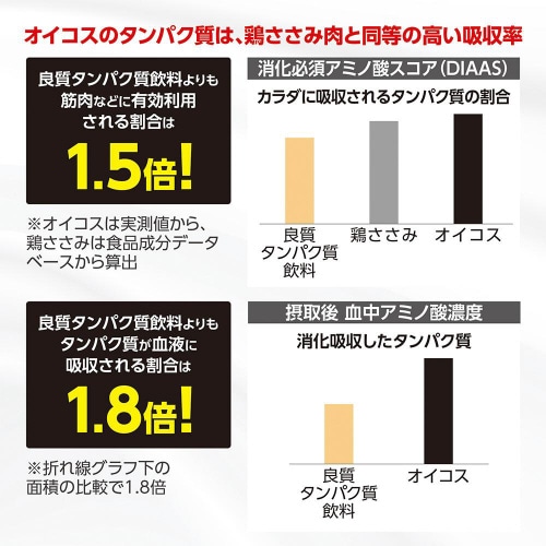 ダノンオイコスプロテインドリンク 3種各3本