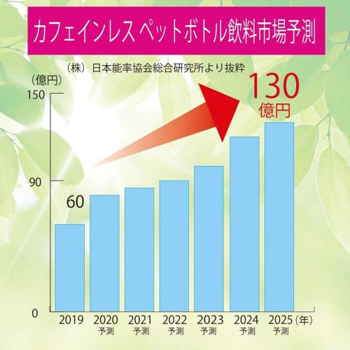 国太楼 カフェインレスティーバック3個