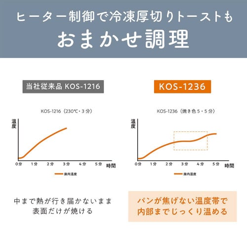 オーブントースター