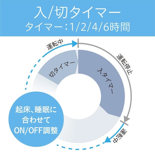 リビング扇風機