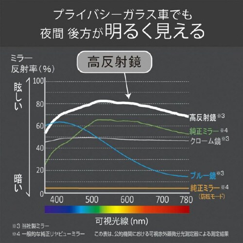 リヤビューミラー OCTAGON 1400SR
