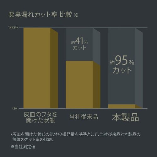 車内用品 ロックアッシュトレイブラック DZ417