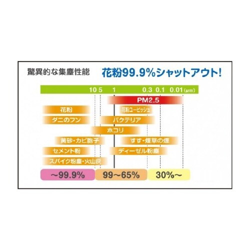 エアコンフィルター ComfortP スバル車用