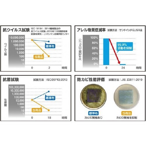 エアコンフィルター ComfortP スバル車用