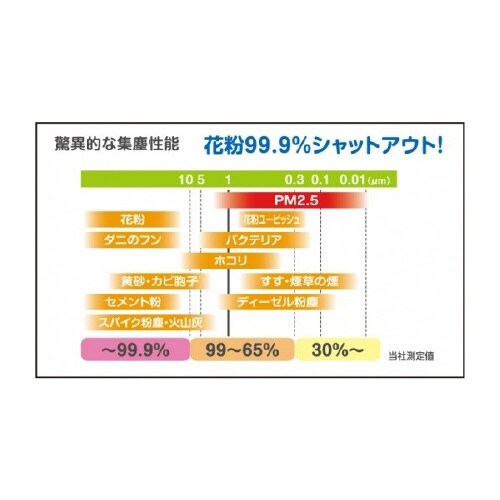 エアコンフィルター ComfortP スズキ三菱用