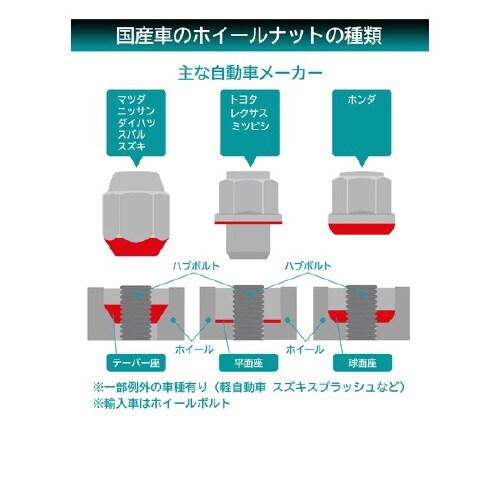 ホイールナット トヨタ・ミツビシ・ホンダ・マツダ