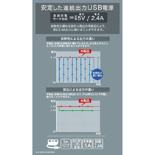 ソケット2連フラットコード付 2USB2.4A