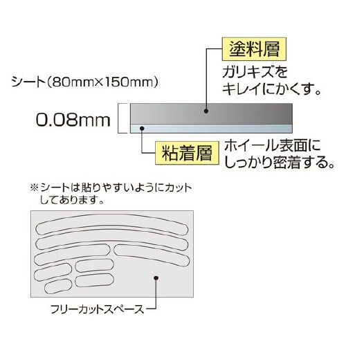 補修ペイント ホイール貼るだけシート