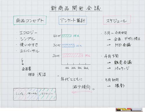 マグエックス 暗線入りマグネットホワイトボードシート｜カウネット