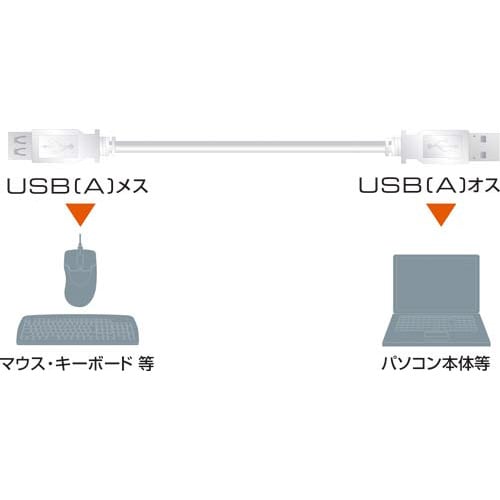 USB延長ケーブル(A−A) 2m ブラック