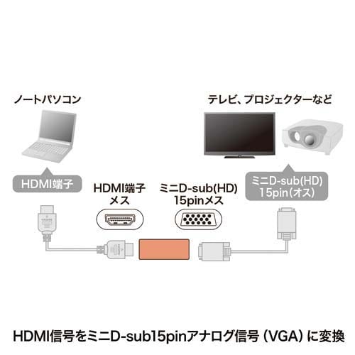 HDMI−VGA変換アダプタ