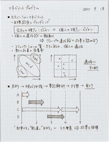 コクヨ キャンパスノート ノートパッド ５ｍｍ方眼罫 カットオフ 大人キャンパス カウネット