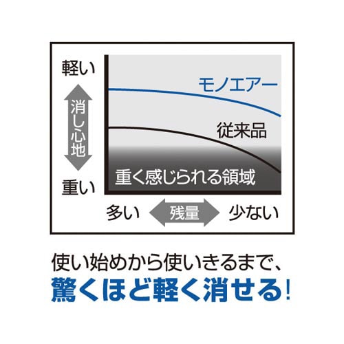 修正テープモノエアー 4.2mm幅 スタンダード