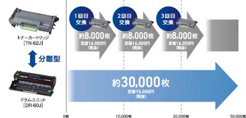 A4レーザーFAX複合機 MFC−L5755DW