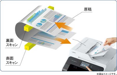 A4レーザーFAX複合機 MFC−L5755DW