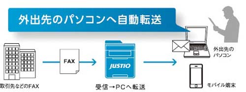 A4レーザーFAX複合機 MFC−L5755DW