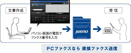 A4レーザーFAX複合機 MFC−L5755DW