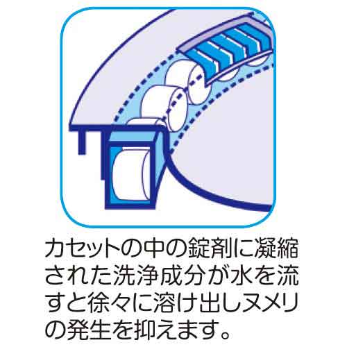 花王 キッチンハイター 除菌ヌメりとり カウネット