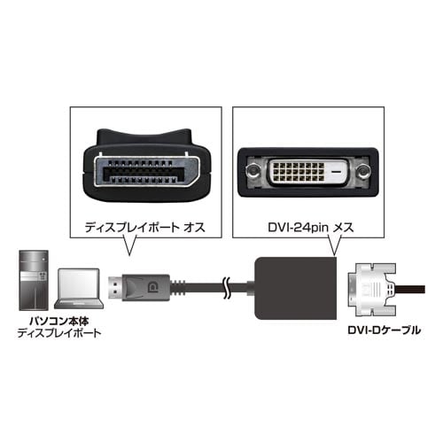 DisplayPort−DVI変換アダプタ