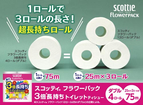 日本製紙クレシア スコッティ フラワーパック カウネット 日本製紙クレシア スコッティ フラワーパック カウネット