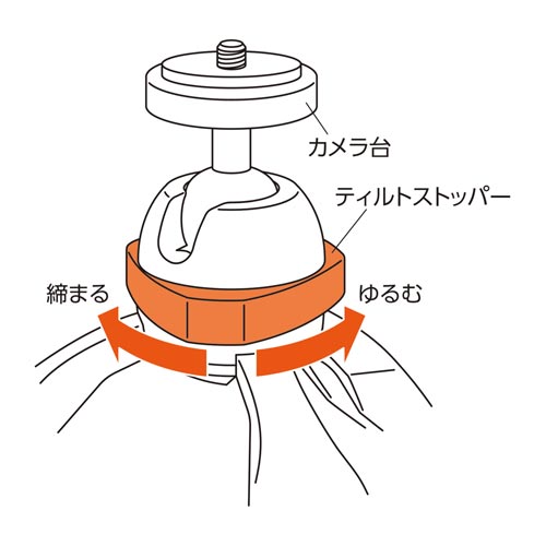 Eポッドグリップ ユーティリティキット ブラック