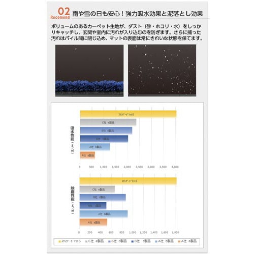 スタンダードマットS 45×75 ココアブラウン