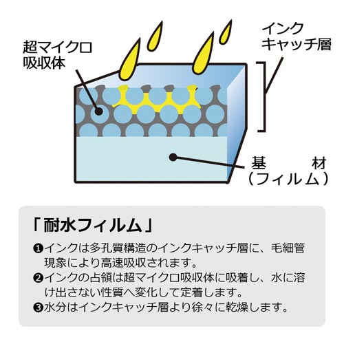 IJ超耐水光沢フィルムラベルA4 透明 4枚入