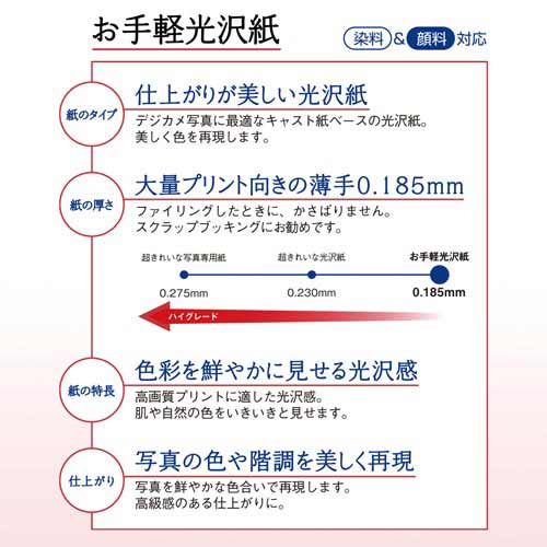 IJお手軽光沢紙 A4 100枚入