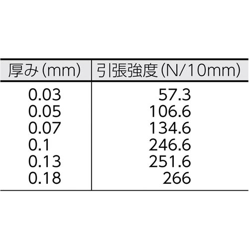 ニトフロン粘着テープ 0.03×500×10