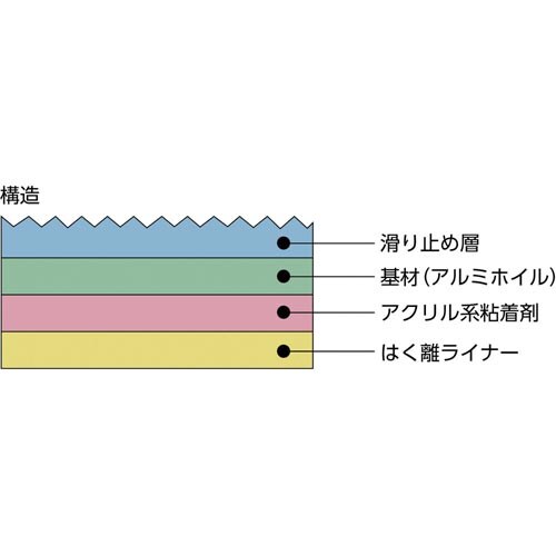 アンチスキッドテープ 1.0X50X5 緑