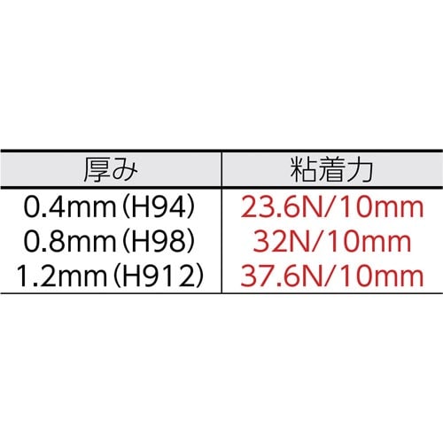 アクリルフォーム強接着両面テープH9008