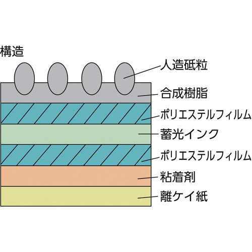 透明ノンスリップテープ 幅50mm 透明