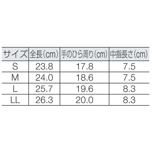 115018 耐切創手袋CRプラス