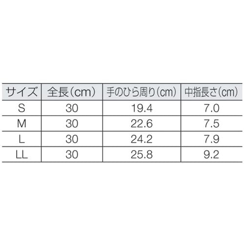 D20M 耐溶剤用ダイローブ