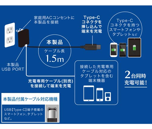 Type−C用AC充電器 3.4A 1.5m 白