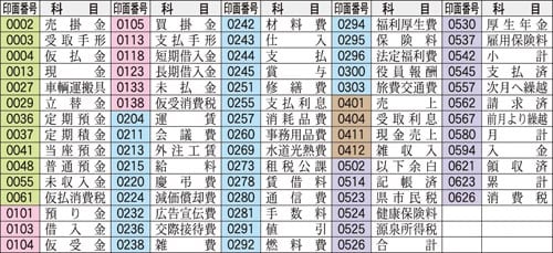 Xスタンパー科目印72本セット