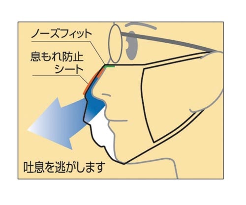 メガネくもらないマスク 5P