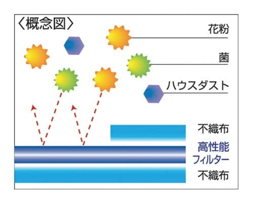 メガネくもらないマスク 5P