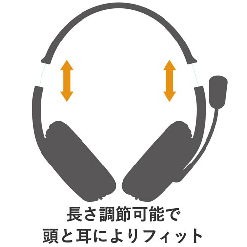 エレコム ＵＳＢヘッドセットマイクロフォン｜カウネット