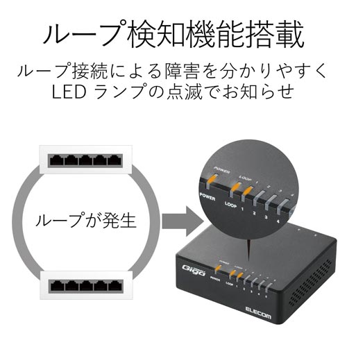 ギガスイッチングハブ プラ 電源外付 超小型