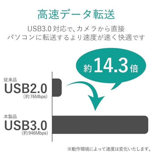 ギガ有線LANアダプタ USB3.0 ホワイト