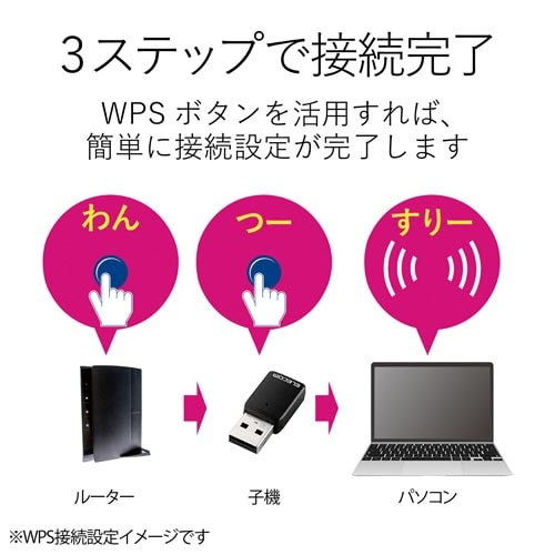 無線LAN子機 11ac 867Mbps