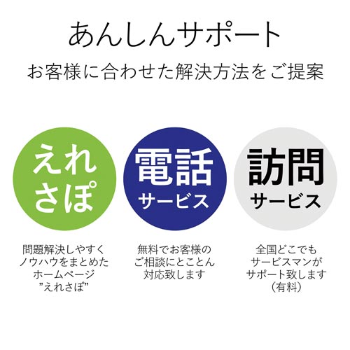 無線LAN子機 11ac 867Mbps